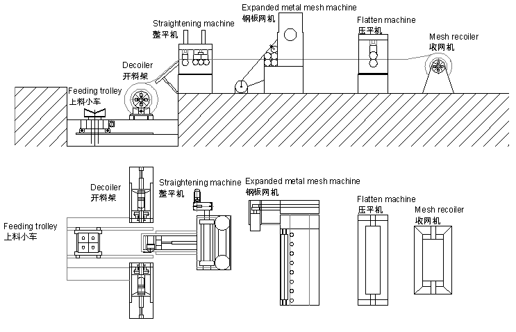 expanded metal mesh production line